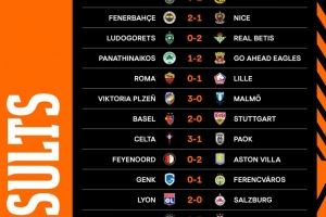 欧联杯第二轮赛果：罗马0-1里尔、费内巴切2-1尼斯，维拉里昂取胜