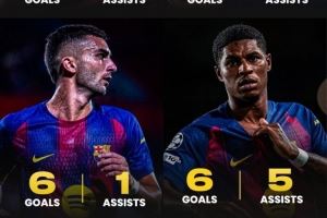 巴萨进攻端球员本赛季数据:拉什福德6球5助、亚马尔4球5助